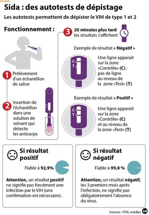 autotets salivaire