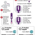 SIDA : ATTENTION AUX AUTOTESTS VENDUS EN LIGNE